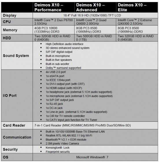 BFG Tech Announces Deimos X-10 - 18.4-inch SLI Gaming Notebook that offers Desktop Quality Performance 100