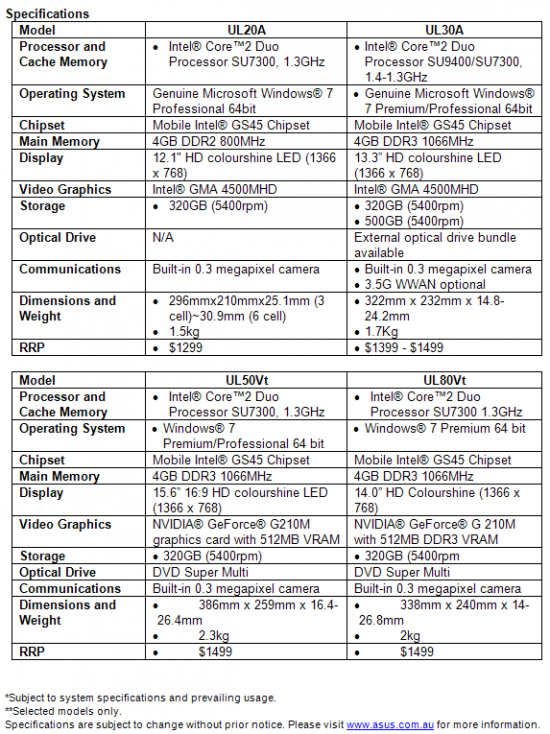 Open enlarged image UnLimited Possibilities-Introducing ASUS UL Series Notebooks 60