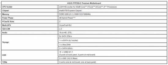 ASUS Unveils Motherboards to Feature True USB 3.0 and SATA 6Gb/s Performance 53