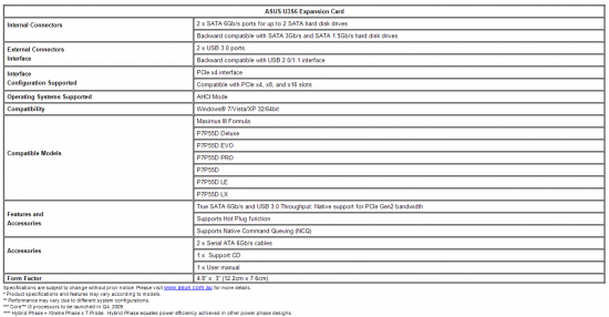 ASUS Unveils Motherboards to Feature True USB 3.0 and SATA 6Gb/s Performance 54