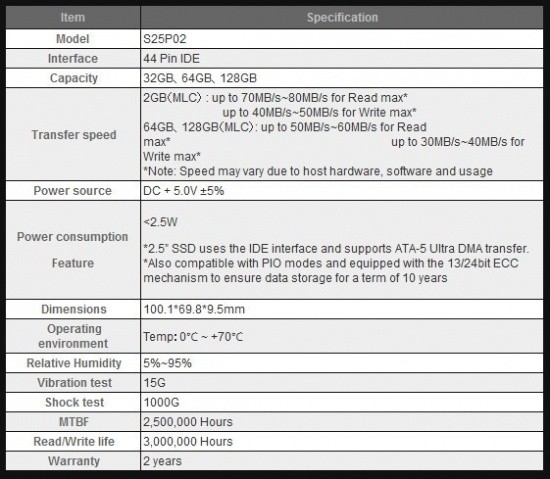 Team Group Launches P2 IDE SSD 02