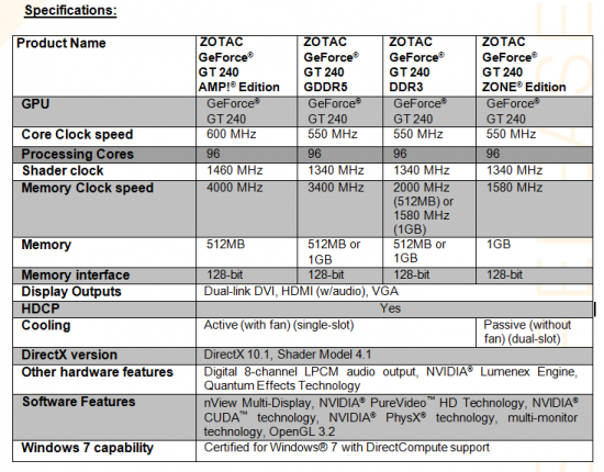 Open enlarged image ZOTAC Launches New Mainstream GeForce GT 240 Series 22
