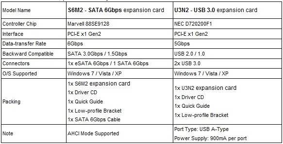 TweakTown Enlarged Image