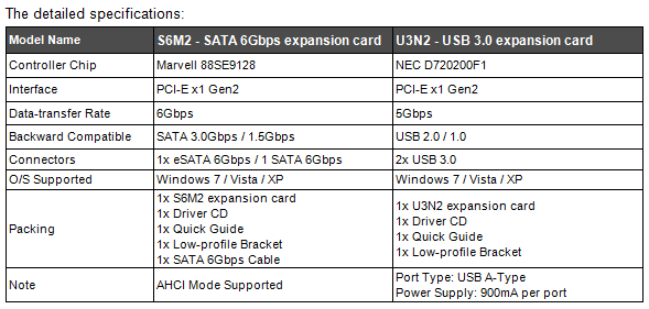 TweakTown Enlarged Image