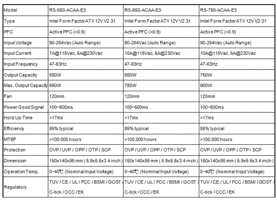 Open enlarged image Introducing the all NEW Cooler Master GX-Series Power Supplies 01