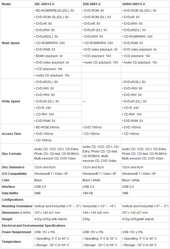 Open enlarged image ASUS Presents the Fastest, Most Chic Optical Drives Around 04