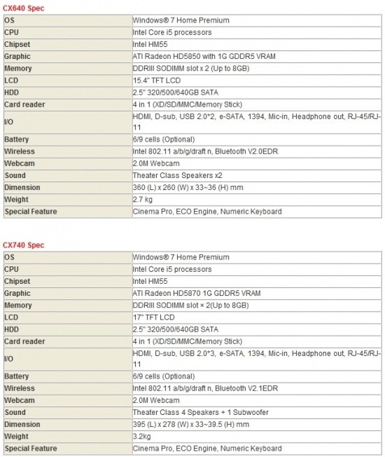 MSI GX640, GX740 Offer Ultimate Video and Sound Show | TweakTown.com