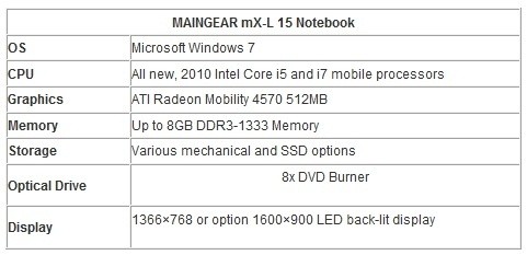 MAINGEAR Launches New mX-L 15 Multimedia Notebook 10 MAINGEAR Launches New mX-L 15 Multimedia Notebook 10
