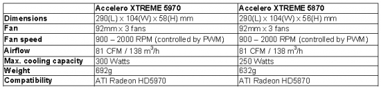 Arctic Cooling unveils Accelero XTREME 5970 / 5870 03
