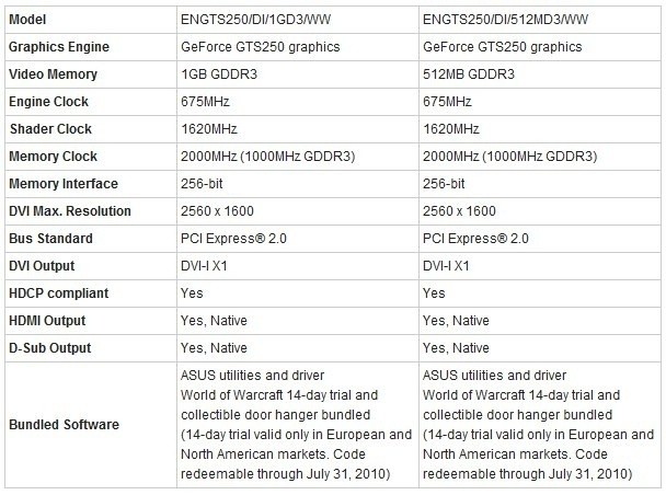 ASUS Introduces New Graphics Cards with World of Warcraft Trial and Collectibles 08 ASUS Introduces New Graphics Cards with World of Warcraft Trial and Collectibles 08