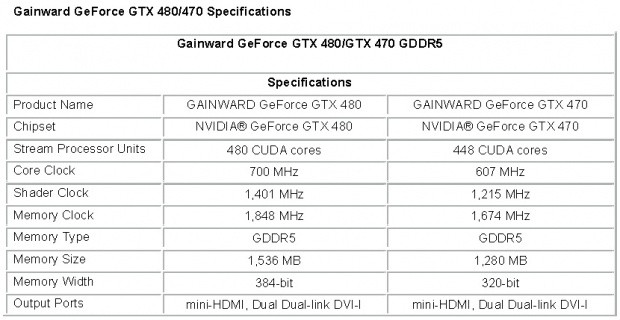 Open enlarged image Gainward - GeForce GTX 480/GTX 470 GDDR5 08
