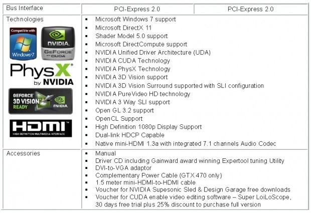 Open enlarged image Gainward - GeForce GTX 480/GTX 470 GDDR5 09