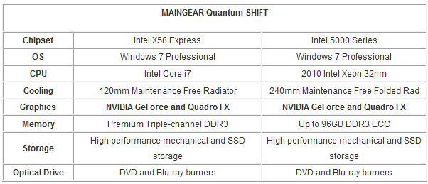 MAINGEAR Debuts Quantum SHIFT Workstation PC for Creative Professionals 03