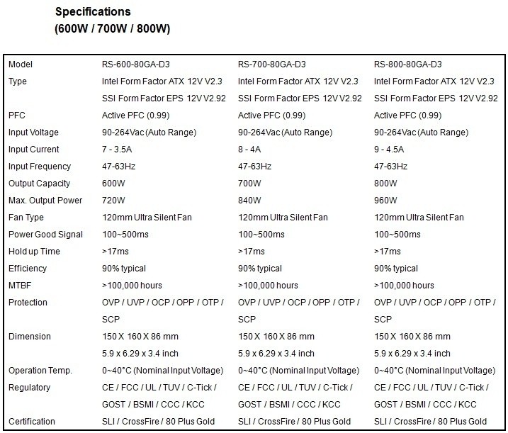 TweakTown Enlarged Image