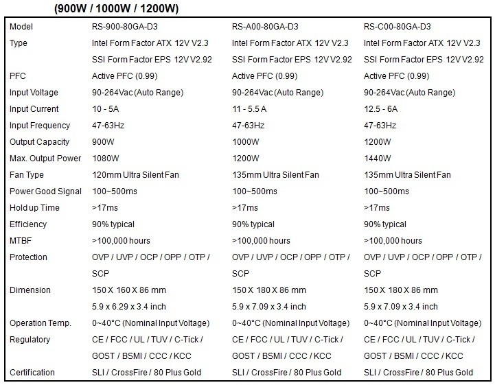 TweakTown Enlarged Image
