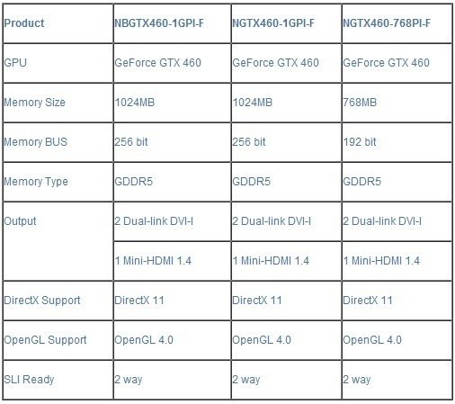ECS Announces Black GeForce GTX 460 Graphics Card 07
