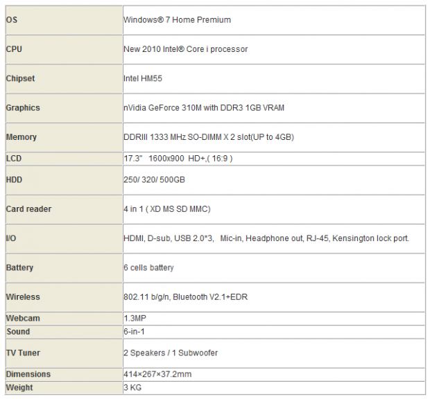 The MSI CX720 - Classic Profile with Outstanding Entertainment Capabilities 02