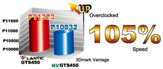 Lantic GTS450 1GB GDDR5 Thunder Version Hits the Market 04