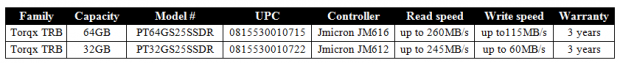Patriot Launches Torqx TRB Solid-State Drives | TweakTown.com