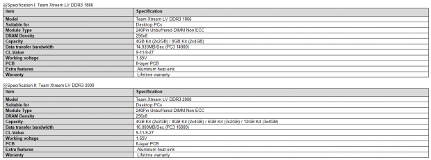 BIG breakthrough in Team OC DRAMs - Brand new Xtreem LV DDR3 1866/2000 8GB dual-channel kits launched | TweakTown.com