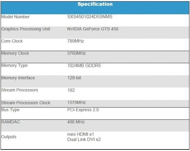 Open enlarged image Sparkle Announces First Single Slot GeForce GTS 450 Graphics Card 5