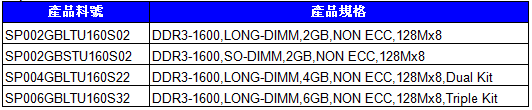Speed Up Your PCs with SILICON POWER DDR3 1600MHz RAM 6 Speed Up Your PCs with SILICON POWER DDR3 1600MHz RAM 6