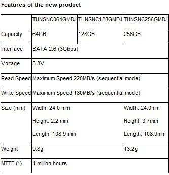 Toshiba Introduces High Performance Blade-Type SSD Modules with up to 256 GB | TweakTown.com Toshiba Introduces High Performance Blade-Type SSD Modules with up to 256 GB | TweakTown.com