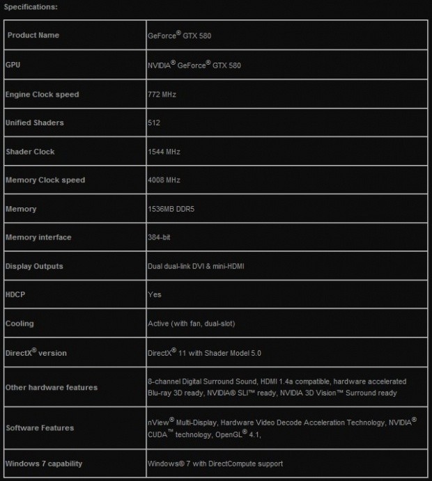 ZOTAC Unleashes the World's Fastest DirectX 11 Graphics Card 7
