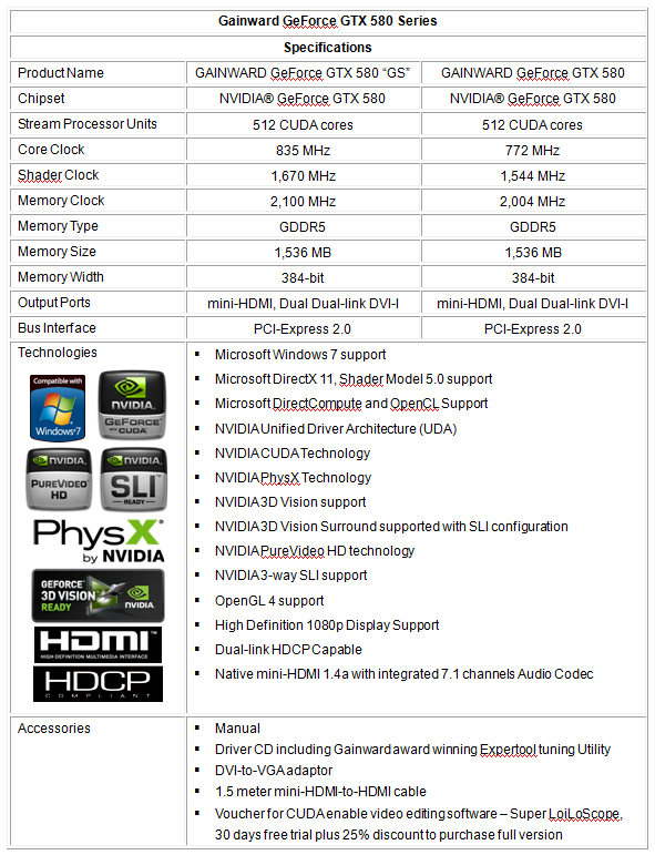 Gainward GeForce GTX 580 Golden Sample - World's first and fastest DirectX 11 GPU! 10 Gainward GeForce GTX 580 Golden Sample - World's first and fastest DirectX 11 GPU! 10
