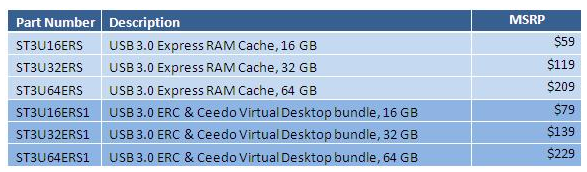 Super Talent Introduces USB 3.0 Virtual PC 10