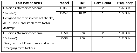 AMD Fusion APU Era Begins 6