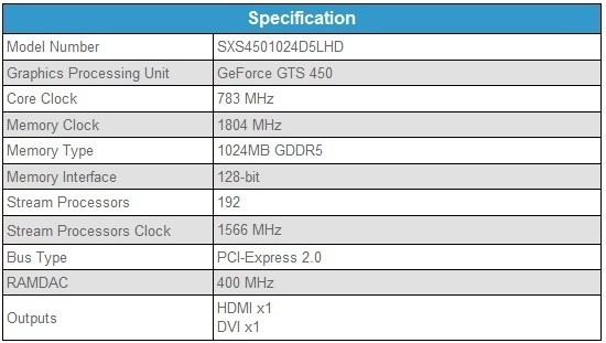 Sparkle Announces Low-Profile GeForce GTS 450 Graphics Card 8
