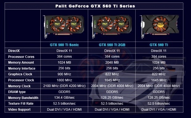 Palit Announces its GeForce GTX 560 Ti Graphics Cards 34
