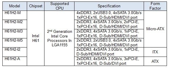 ECS Introduces its Intel H61 Chipset-based Motherboard Lineup 9 ECS Introduces its Intel H61 Chipset-based Motherboard Lineup 9