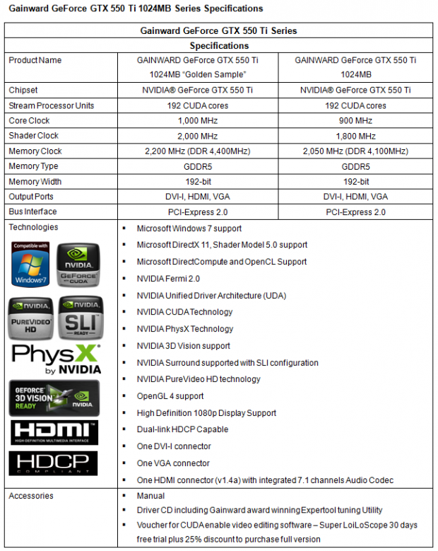 Open enlarged image Gainward GeForce GTX 550 Ti 1024MB 'Golden Sample' 24