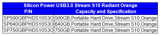 Silicon Power Introduces New Color to its USB3.0 PHD Stream S10~ Now Showcased in Radiant Orange 5 Silicon Power Introduces New Color to its USB3.0 PHD Stream S10~ Now Showcased in Radiant Orange 5