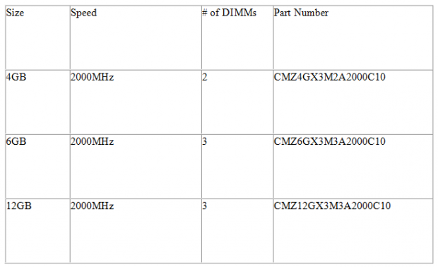 Corsair Announces Availability of 2000MHz Vengeance High-Performance DDR3 Memory Kits 01