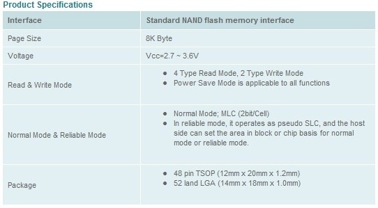 Toshiba Debuts SmartNAND, Latest Addition to NAND Flash Portfolio 03 Toshiba Debuts SmartNAND, Latest Addition to NAND Flash Portfolio 03