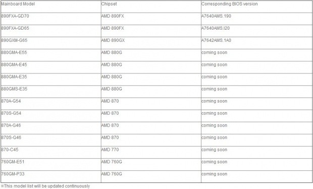 MSI to Make AM3+ Processor Upgrade Painless for its Users 03