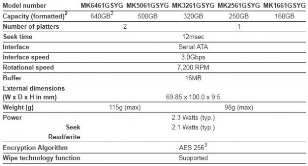 Toshiba Announces Next Gen Security Feature, Better Security for Self-Encrypting HDDs 02