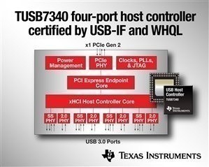 TI Announces New USB-IF and WHQL Certified 4-Port USB 3.0 Host Controller 02 TI Announces New USB-IF and WHQL Certified 4-Port USB 3.0 Host Controller 02