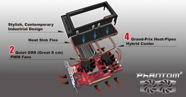Open enlarged image Gainward GTX 560 Phantom series equipped with revolutionary cooling technology 02