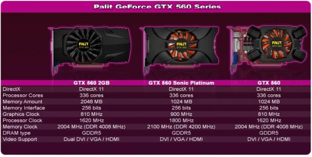 Open enlarged image Palit Announces its GeForce GTX 560 Graphics Cards 02