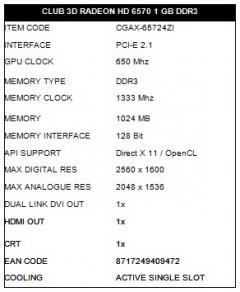 Club 3D Introduces the New Radeon HD 6570 1 GB DDR3 02 Club 3D Introduces the New Radeon HD 6570 1 GB DDR3 02