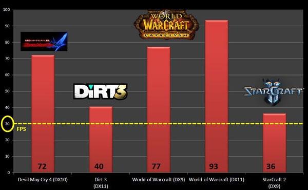 MSI announces Military Class II-accredited AMD Llano mainboard supporting DirectX 11 for smooth operations of DiRT3 games 07 MSI announces Military Class II-accredited AMD Llano mainboard supporting DirectX 11 for smooth operations of DiRT3 games 07
