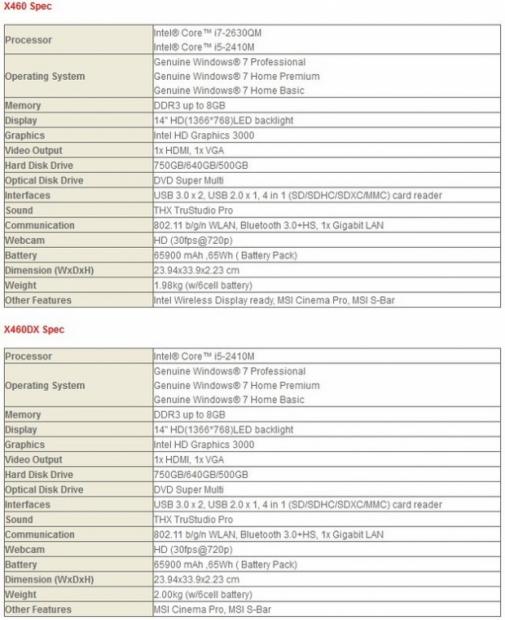 MSI Announces X460, X460DX Performance Ultra Portable Laptops 03