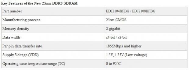Elpida Starts Industry's First DRAM Shipments of 25nm Process Technology 02