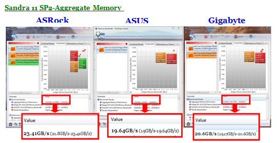 ASRock Introduces XMP 1.3 Revision To Rock The Industry! 03 ASRock Introduces XMP 1.3 Revision To Rock The Industry! 03