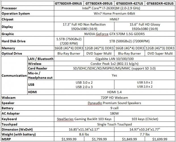 MSI Fortifies Arsenal of G Series Gaming Laptops Featuring NVIDIA GeForce GTX570M 03