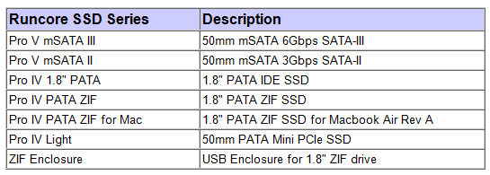 Runcore Appoints Active Media Products an Authorized Distributor for its Full Line of SSDs 02 Runcore Appoints Active Media Products an Authorized Distributor for its Full Line of SSDs 02